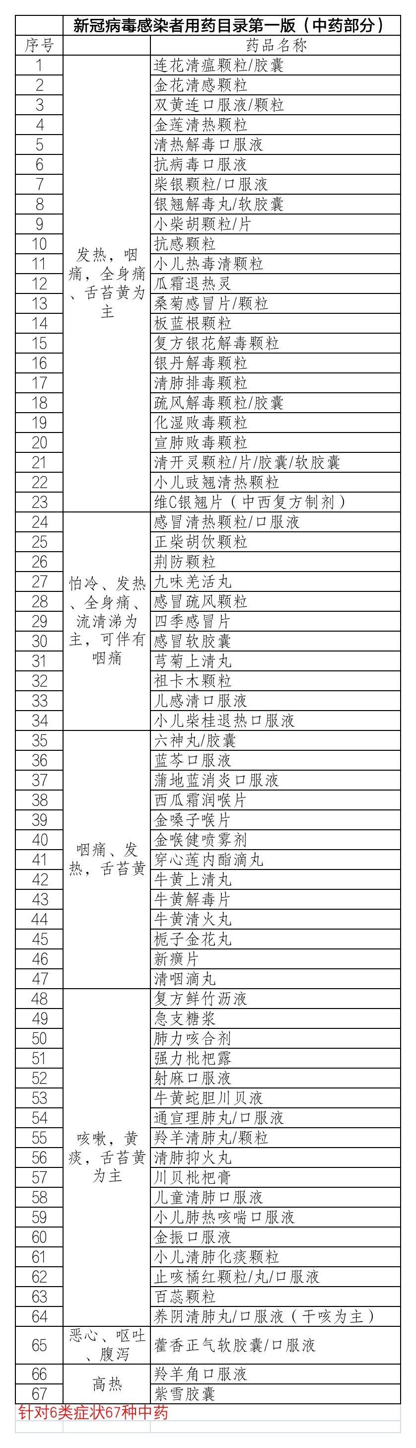 新冠病毒到底啥时候结束的（新冠病毒到底啥时候结束的呢）