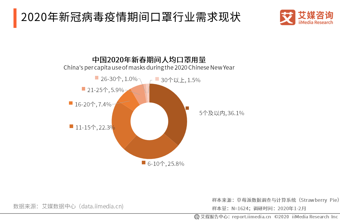 2026年有疫情吗:2026年有疫情吗?