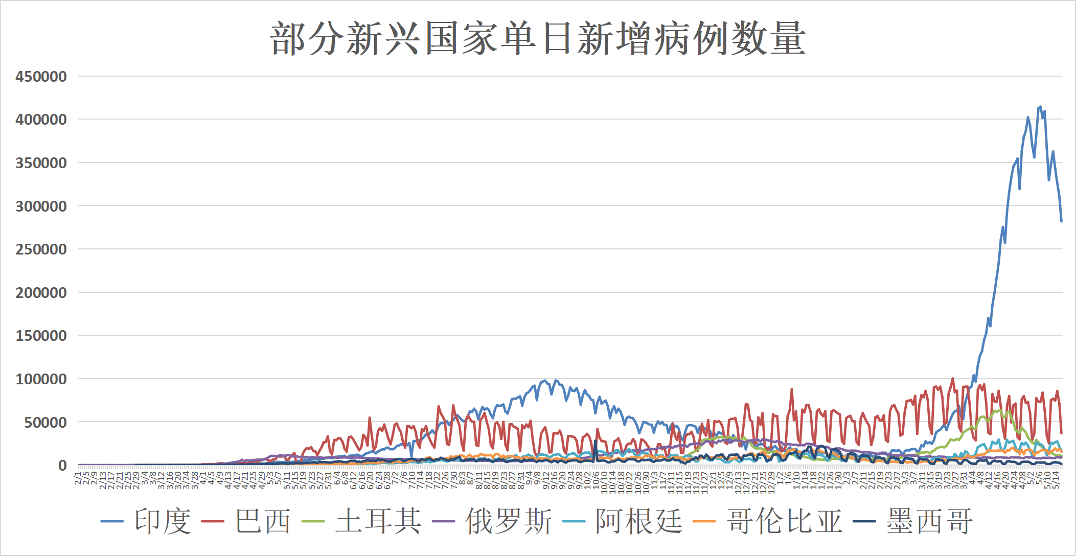 中国疫情开始结束时间是几月几日:中国疫情开始结束时间是几月几日啊