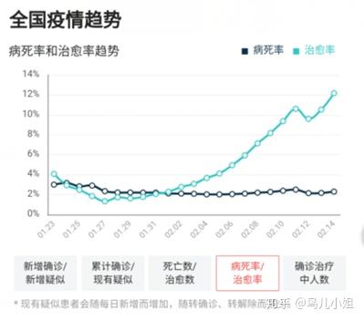 【中国疫情到什么时候结束/中国疫情到什么时候结束了】