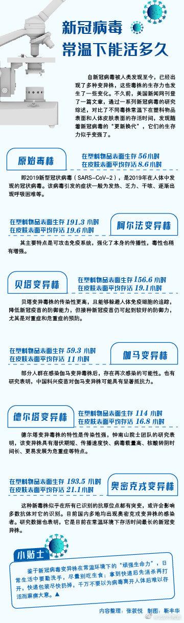 【新冠病毒啥时候可以结束/新冠病毒啥时候可以结束啊】