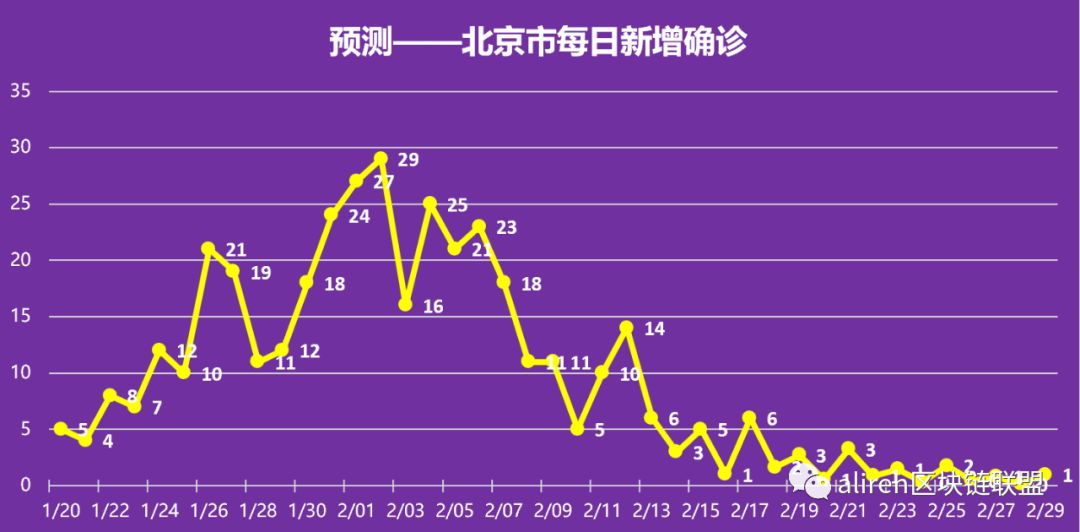 中国疫情什么时间能结束（中国疫情什么时间能结束啊）