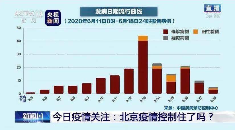 中国疫情什么时候结束了:中国疫情什么时候结束了最新消息