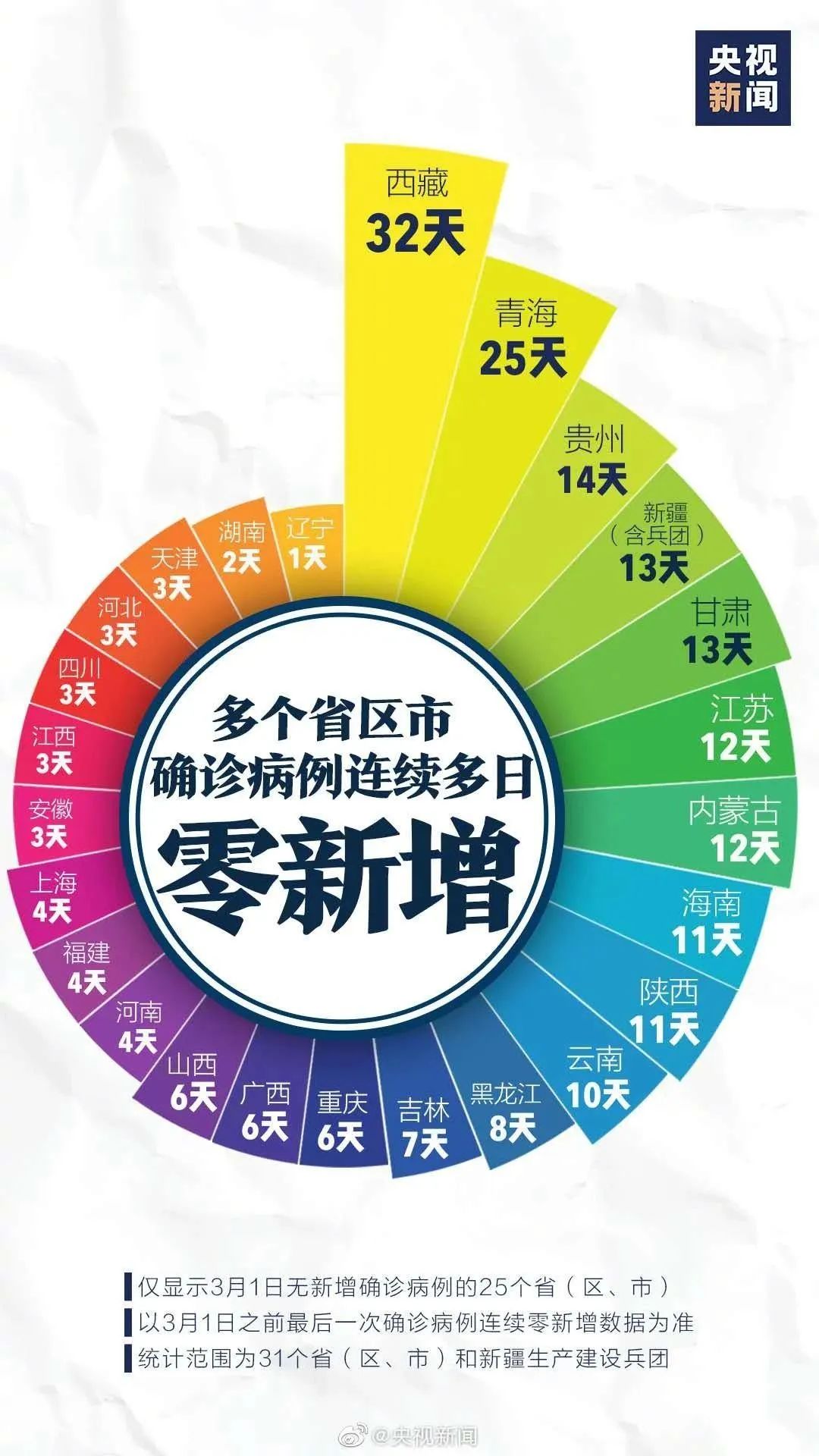 【中国疫情大概啥时候结束,中国疫情大概何时结束】
