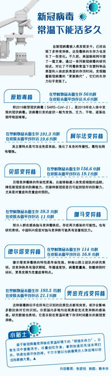 新冠哪一年结束/新冠病毒哪年结束 新冠哪一年结束/新冠病毒哪年结束