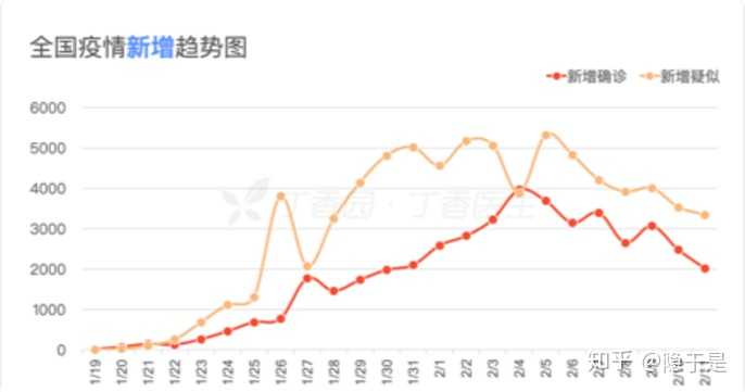 【新冠在中国什么时候结束,新冠在中国什么时候结束的】 【新冠在中国什么时候结束,新冠在中国什么时候结束的】