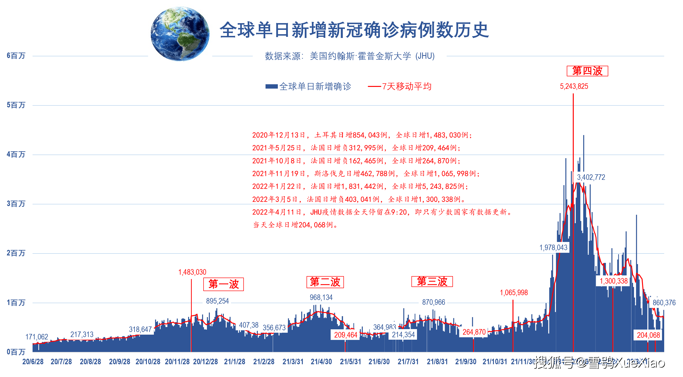 【2022年全球疫情能不能结束/2022年全球疫情能不能结束了】