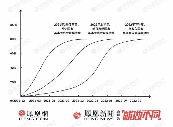 2022年全球疫情能彻底结束吗？深度解析未来走向与关键因素