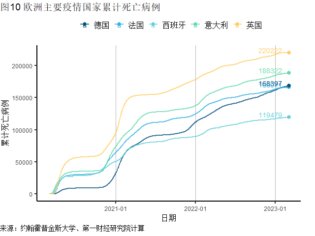 【2023年全球疫情能不能结束了/2023年全球疫情能不能结束了呢】