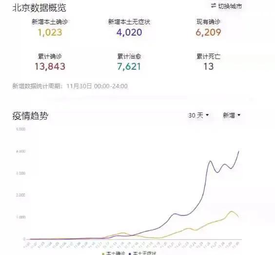 【2023年 疫情/2023年疫情解封时间是几月几日开始的】