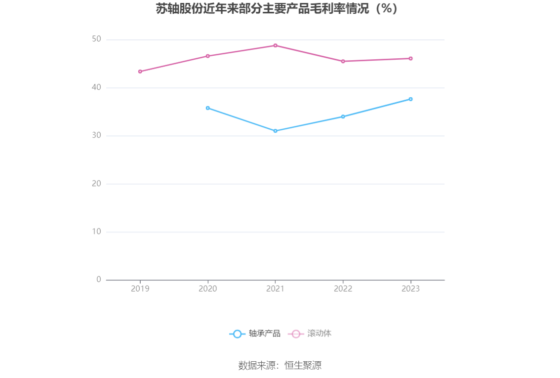 【2023年新冠疫情死亡人数数据/2023年新冠疫情死亡人数数据分析】