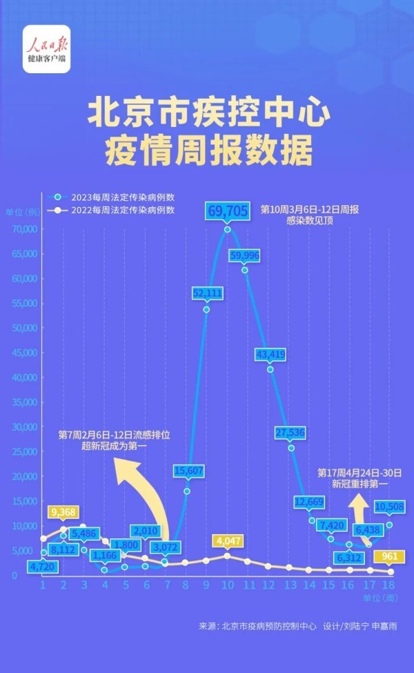 2023年还有新型冠状病毒吗/2023年还有新冠吗 2023年还有新型冠状病毒吗/2023年还有新冠吗