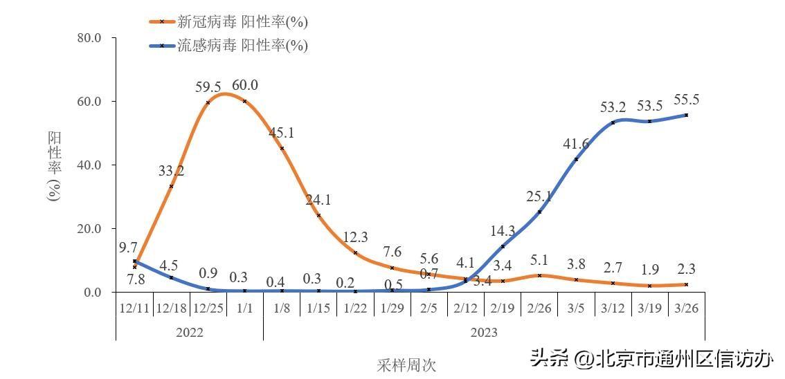 【2023年全球疫情能结束吗,2023年全球疫情能结束吗知乎】
