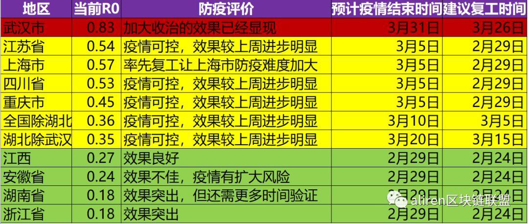 疫情明年5月份结束吗/疫情明年5月份结束吗请问