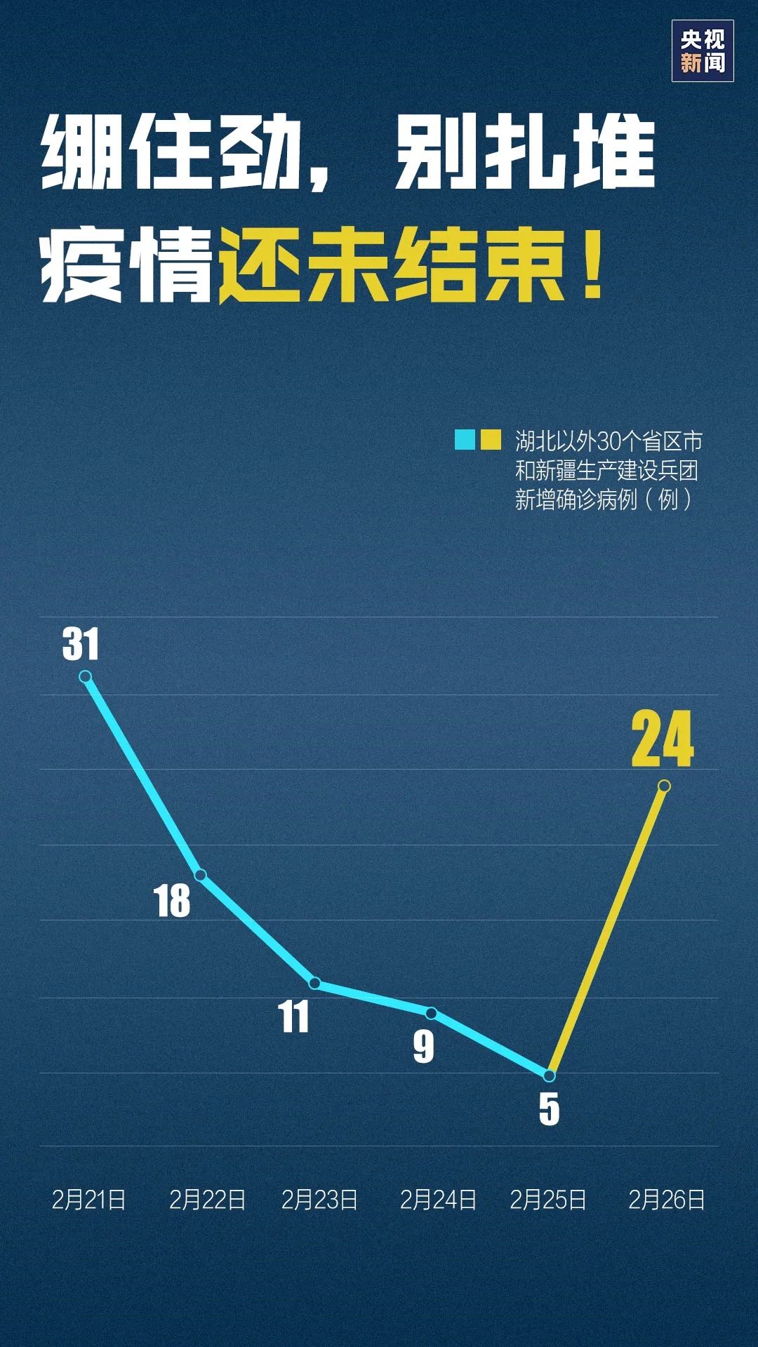 疫情明年5月份结束吗/疫情明年5月份结束吗请问