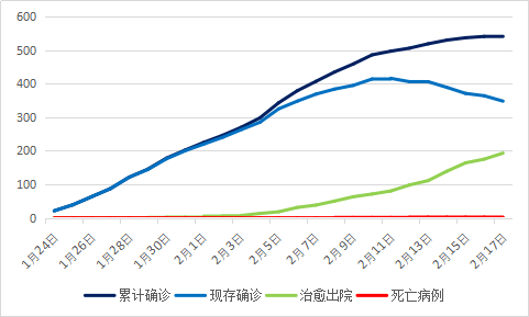 广州疫情下的快传现象，速度与应对