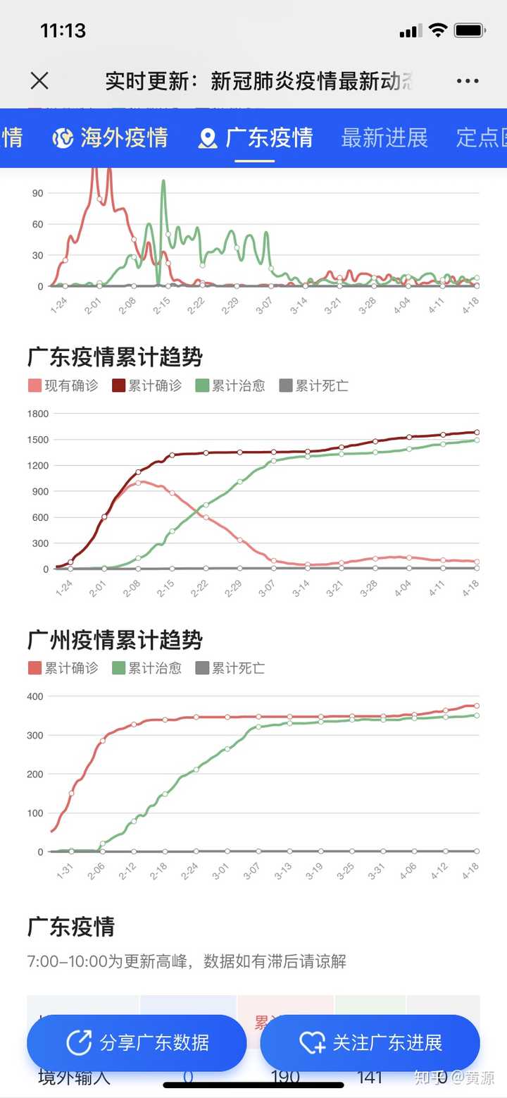 广州疫情最新消息，昨日新增人数持续下降，防控措施显成效