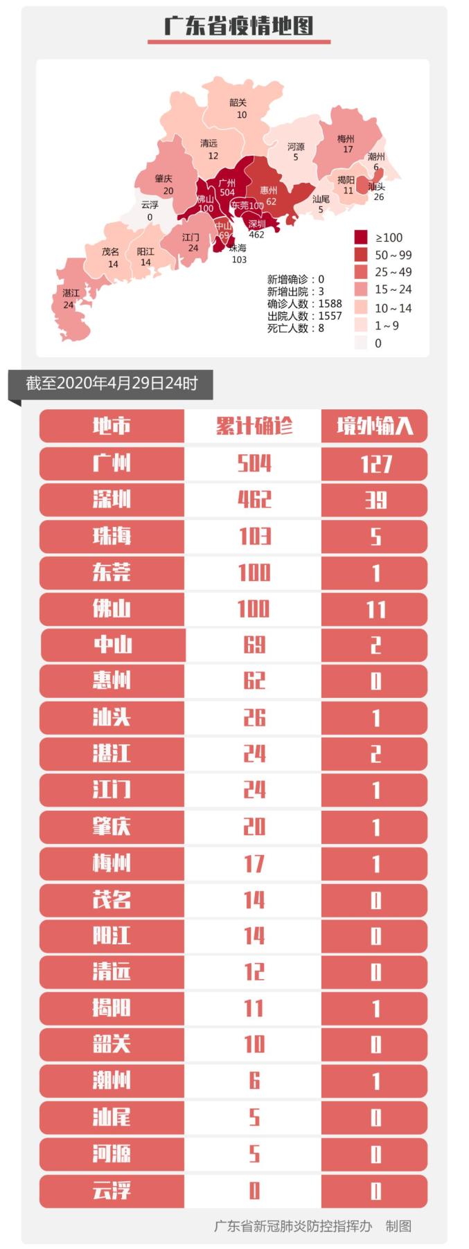 广州疫情实时动态查询，权威渠道与实用指南全解析