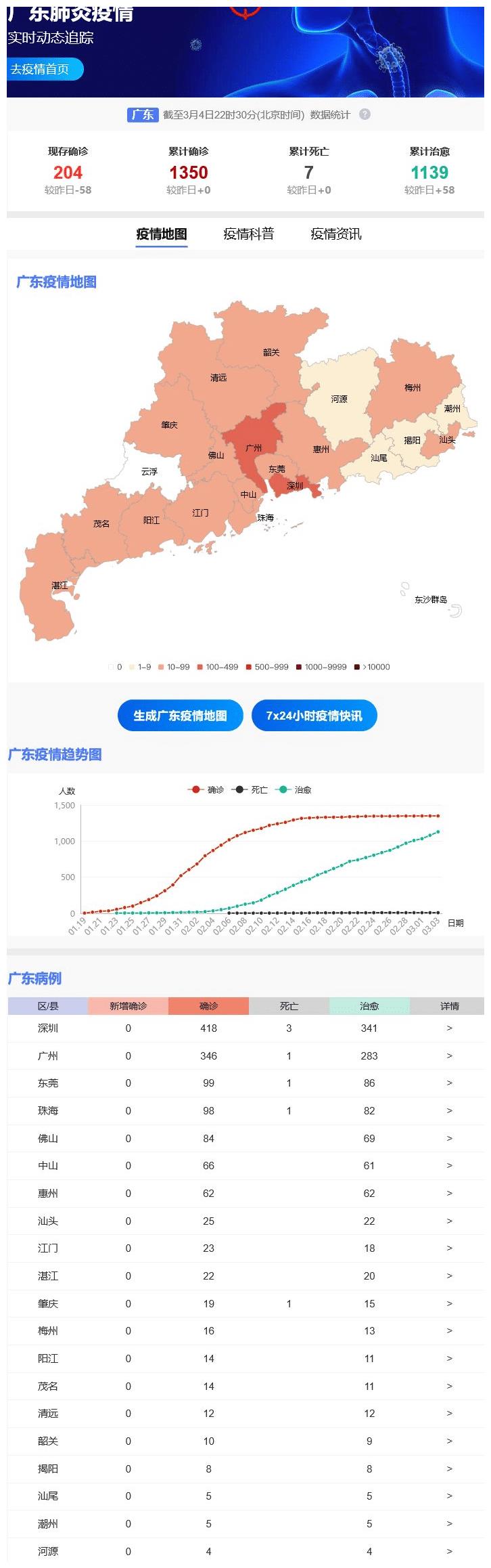 广州疫情实时动态查询，权威渠道与实用指南全解析