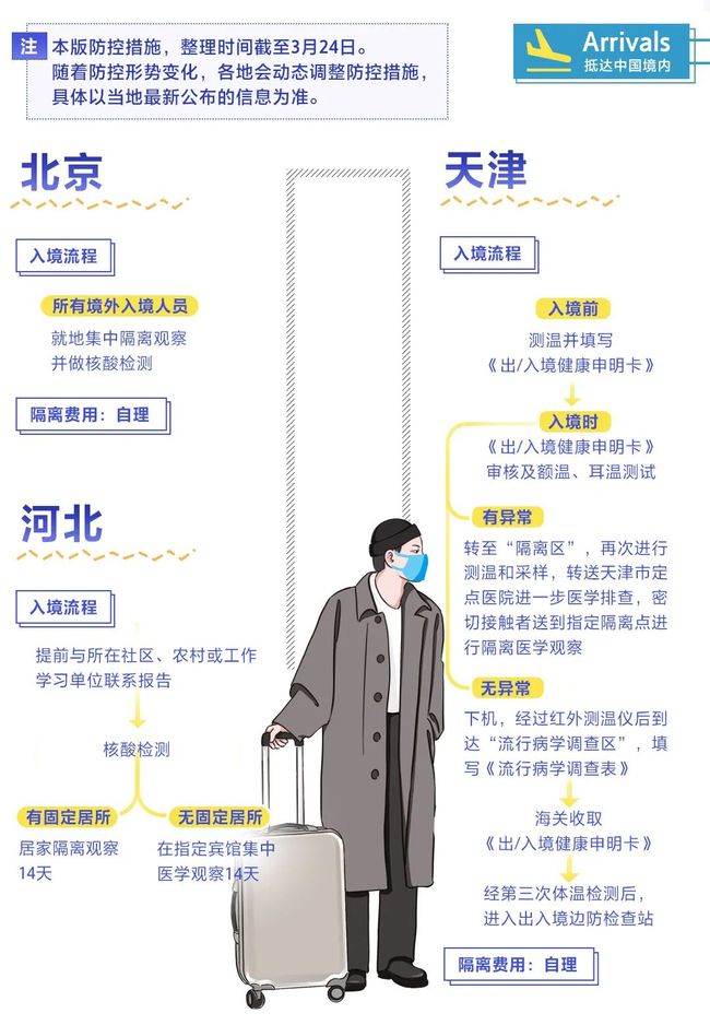 广州疫情昨日最新动态，防控措施再升级，市民生活有序应对