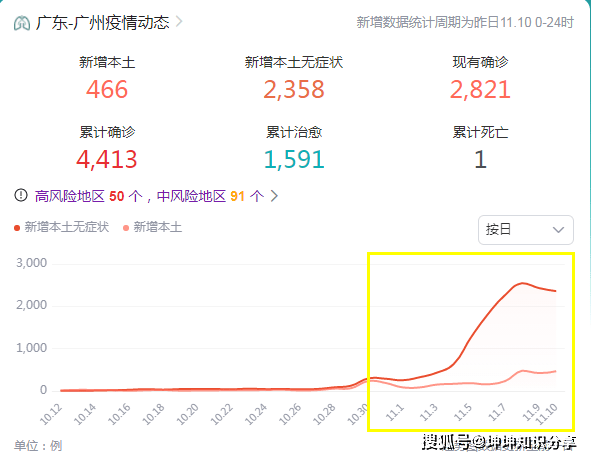 广州疫情又严重了吗？最新数据与深度解析