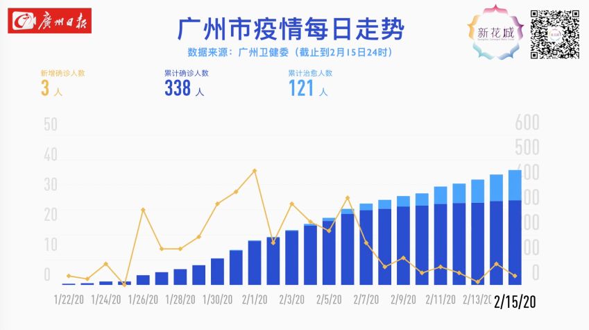 广州疫情近况，精准防控下的城市韧性与挑战
