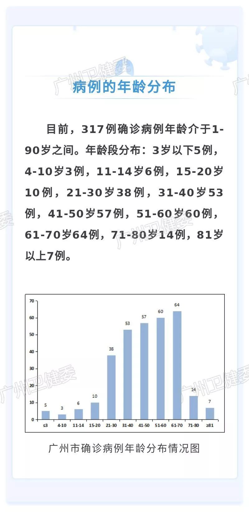 广州疫情重症病例最新通报，专家解析当前形势与防控进展