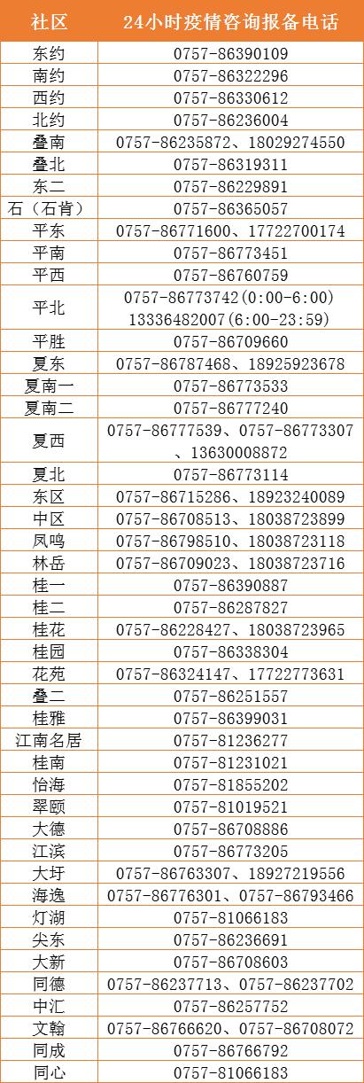 广州疫情最新动态通报，精准防控下的城市坚守与希望