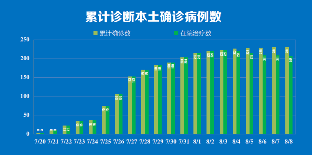 广州疫情最新准确消息，权威数据与科学防控全面解析