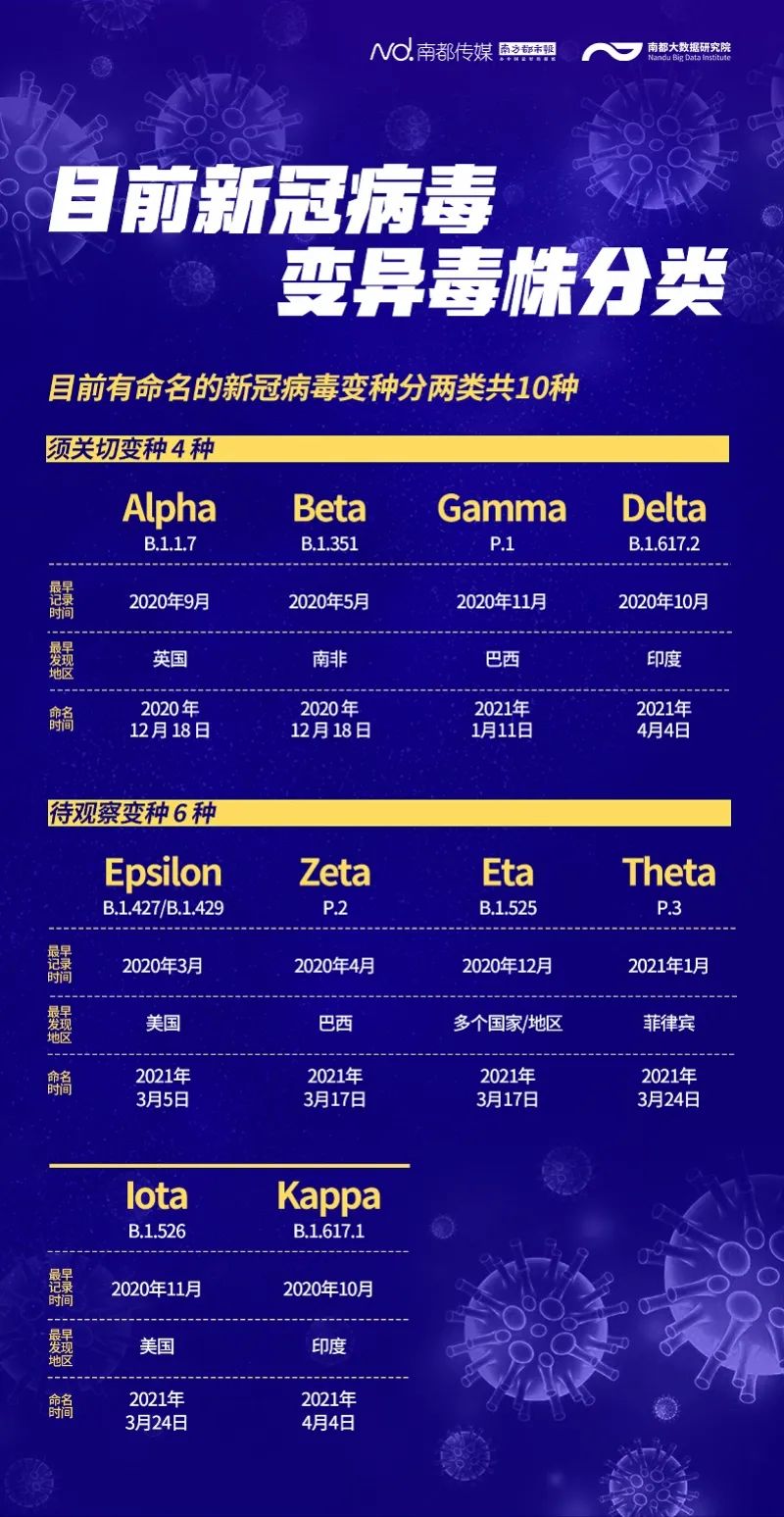 广州银川疫情双线告急,Delta病毒流布链隐现 广州银川疫情双线告急,Delta病毒流布链隐现