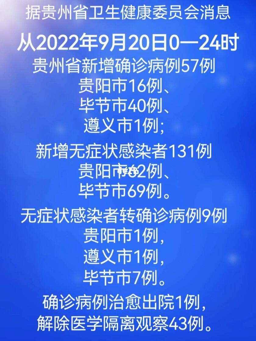 广州疫情趋缓防控仍紧,贵阳最新通报无新增 广州疫情趋缓防控仍紧,贵阳最新通报无新增