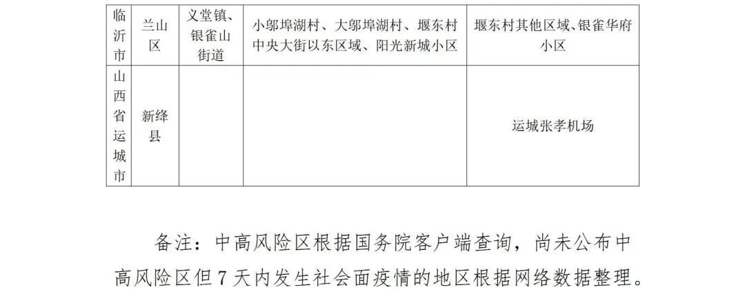 广州最新传染疫情下，济南是否需要隔离？权威解读来了！
