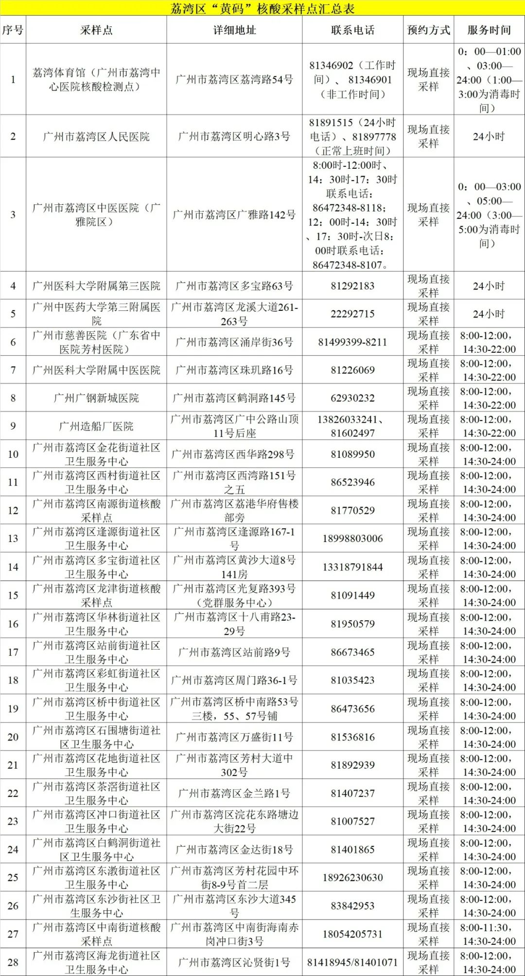 广州海珠区疫情最新数据公布，社会面传播风险仍存但整体可控