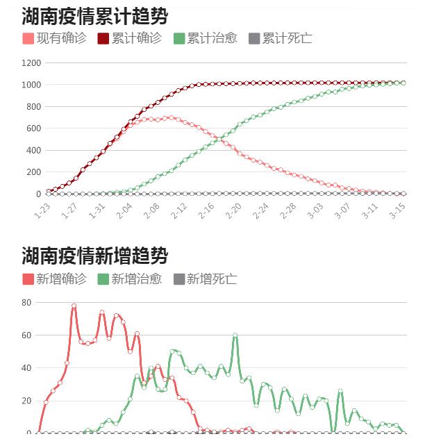 广州疫情趋稳,长沙防控升级,最新动态与深度解析 广州疫情趋稳,长沙防控升级,最新动态与深度解析