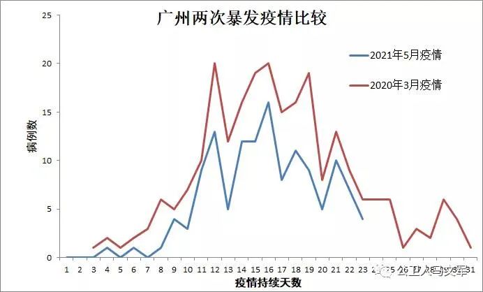 广州疫情新态势，精准防控下的动态清零实战
