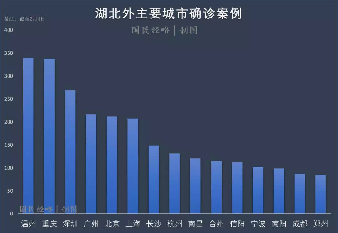 广州疫情与成都防控，双城记下的抗疫策略解析