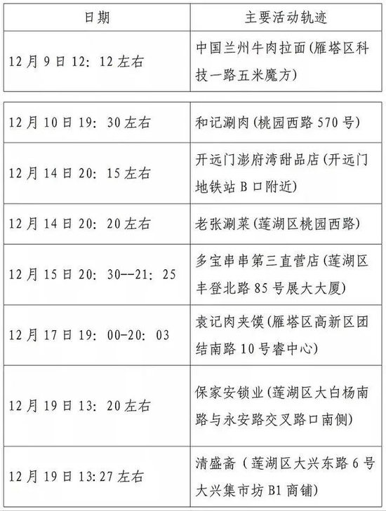 广州疫情趋缓防控仍紧，成都新增病例活动轨迹公布