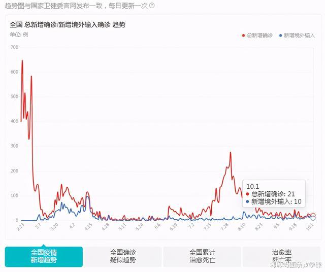 广州最新疫情分布图，这些区域成重点关注地带！