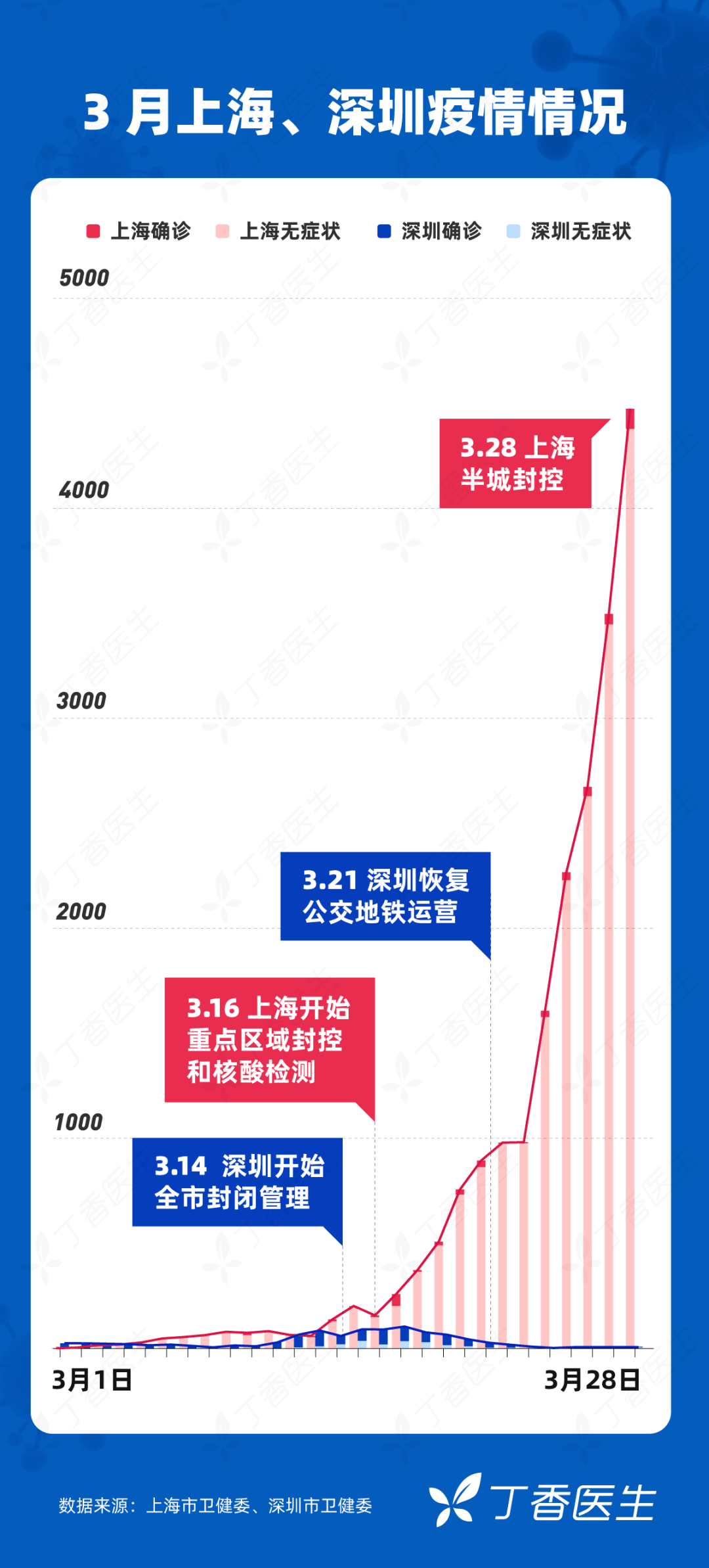 广州与上海疫情政策对比分析，精准防控与全域管理的双城实践