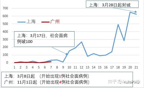 广州与上海疫情政策对比分析，精准防控与全域管理的双城实践