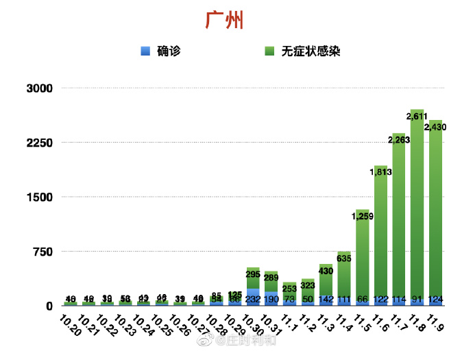 广州疫情下的传播之思，速度、温度与力度