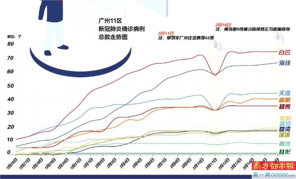广州最新疫情动态，新增确诊病例背后的防控挑战与应对策略