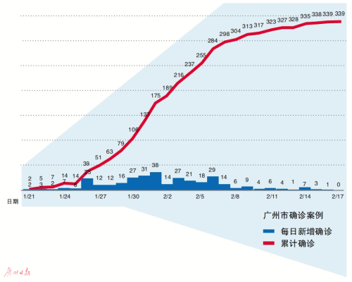 广州最新疫情动态，新增确诊病例背后的防控挑战与应对策略