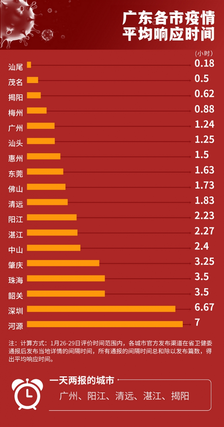 广州与台湾疫情对比，防控策略与成效的深度解析