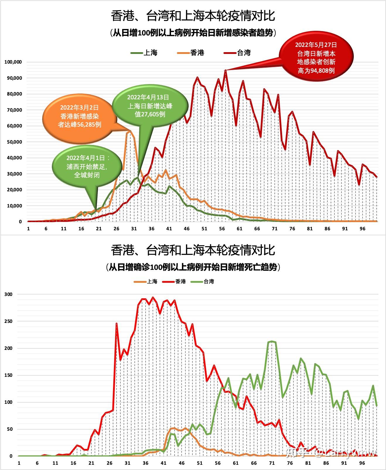 广州与台湾疫情对比，防控策略与成效的深度解析