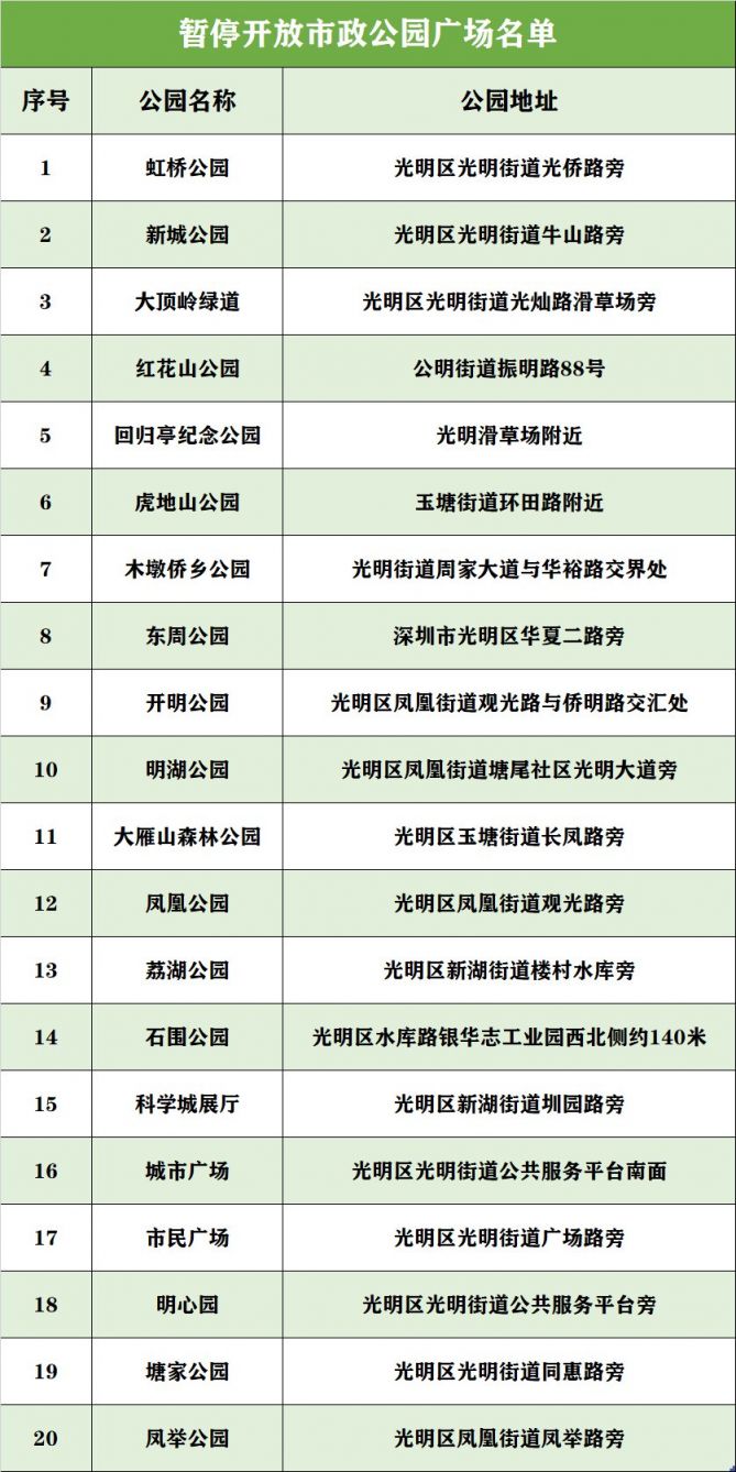 广州疫情最新情报，精准防控下的城市守护与未来展望