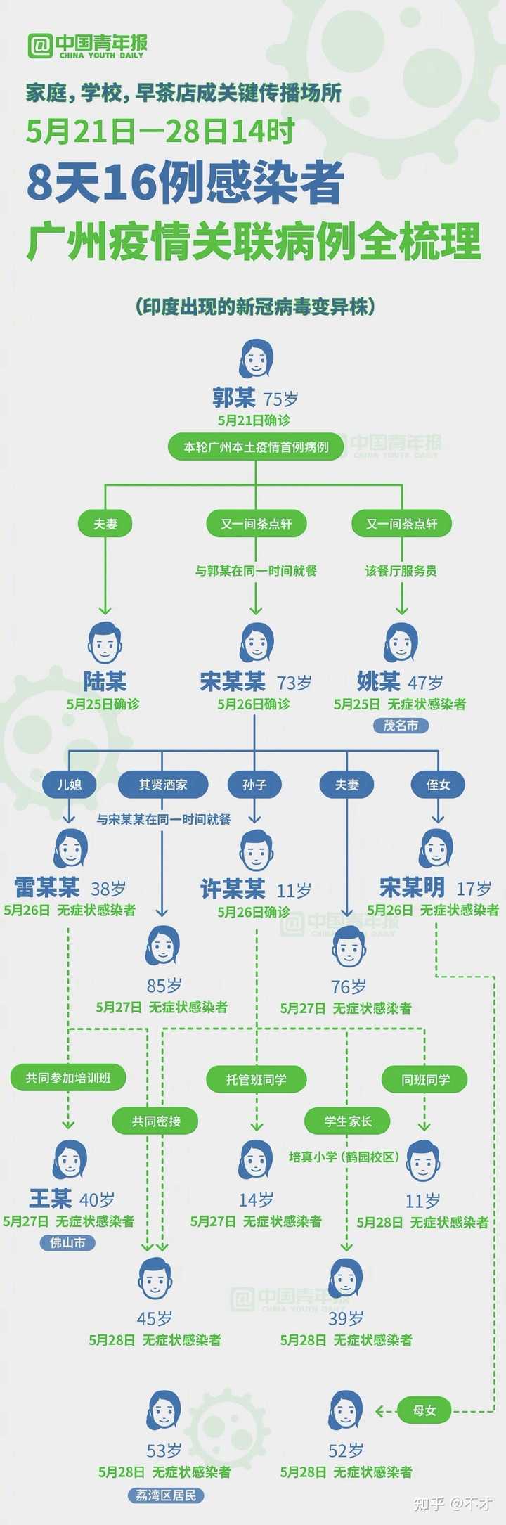 广州疫情传播速度惊人，防控挑战与应对策略