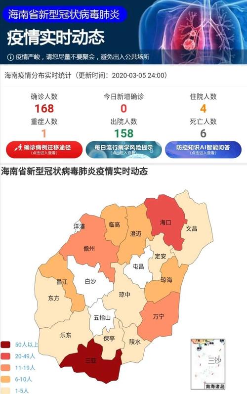 广州海口疫情下的城市韧性与防控智慧