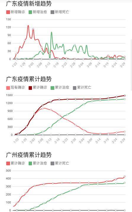 广州疫情最新研判，新增确诊降至个位数，仍需警惕零星散发