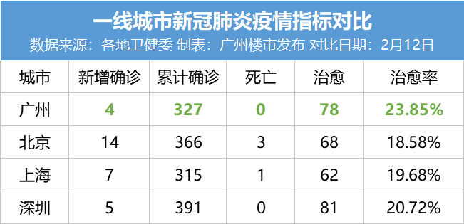 广州疫情最新研判，新增确诊降至个位数，仍需警惕零星散发